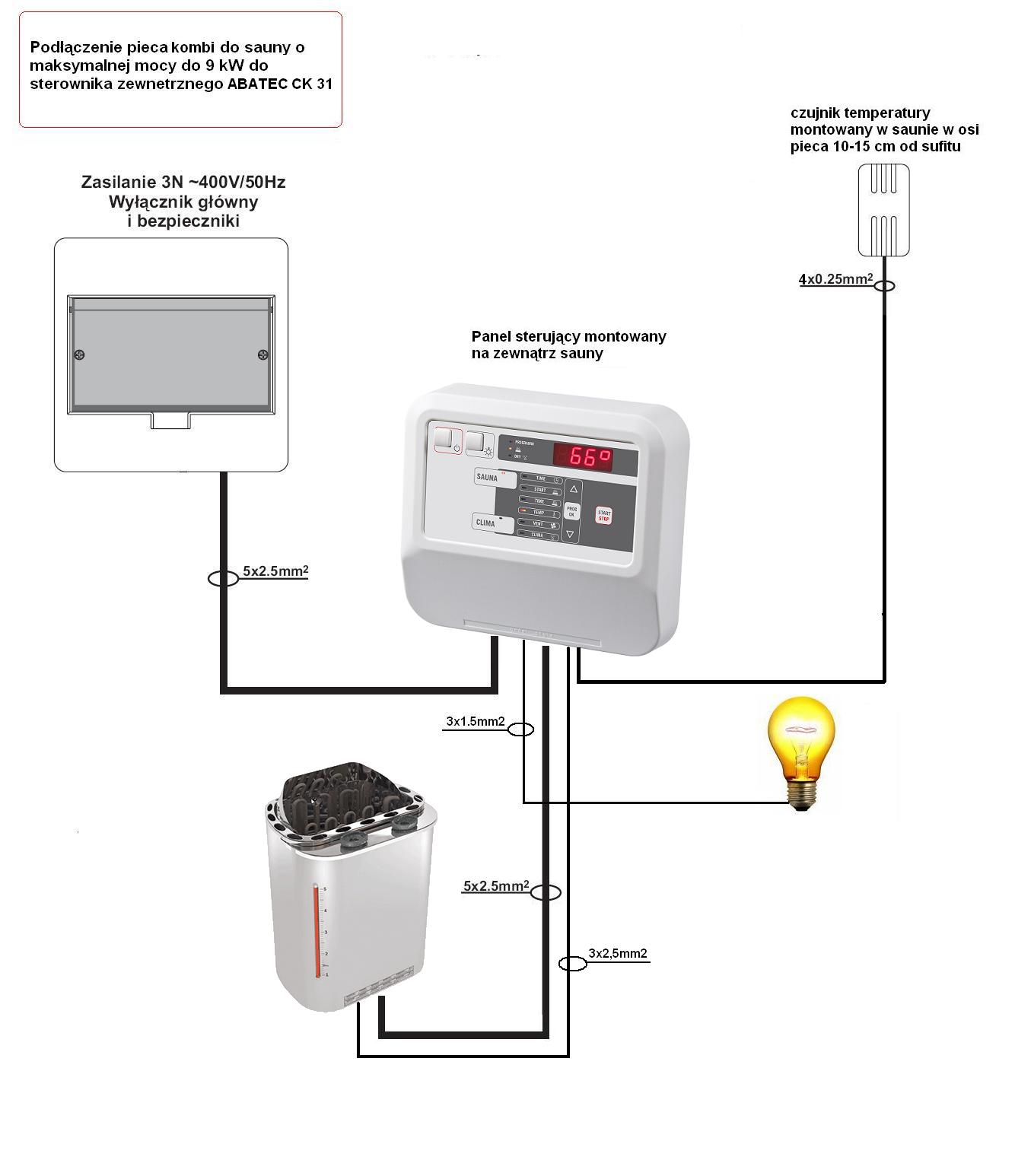 Instalacja Elektryczna Do Sauny Saunaonline