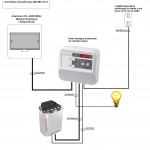 Instalacja elektryczna do sauny.